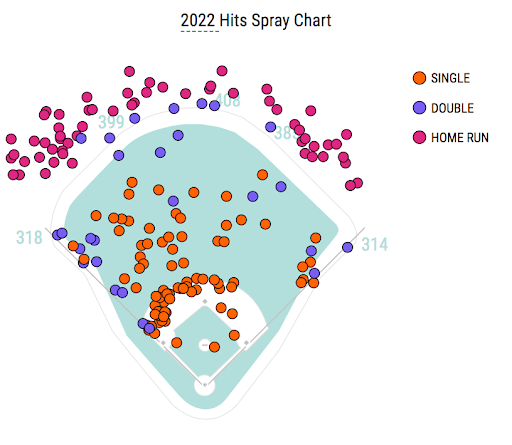 Aaron Judge Turns Into MLB's Best Hitter After Incorporating A Small Change  In Technique - Pinstripes Nation