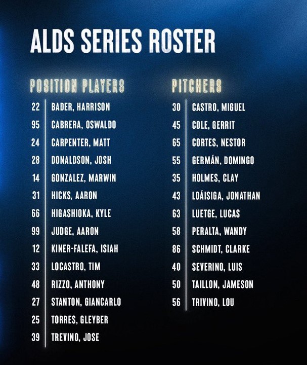 Yankees' ALDS roster 2022