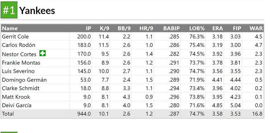 Top 2022 Developments That Yankees Can Count On In 2023