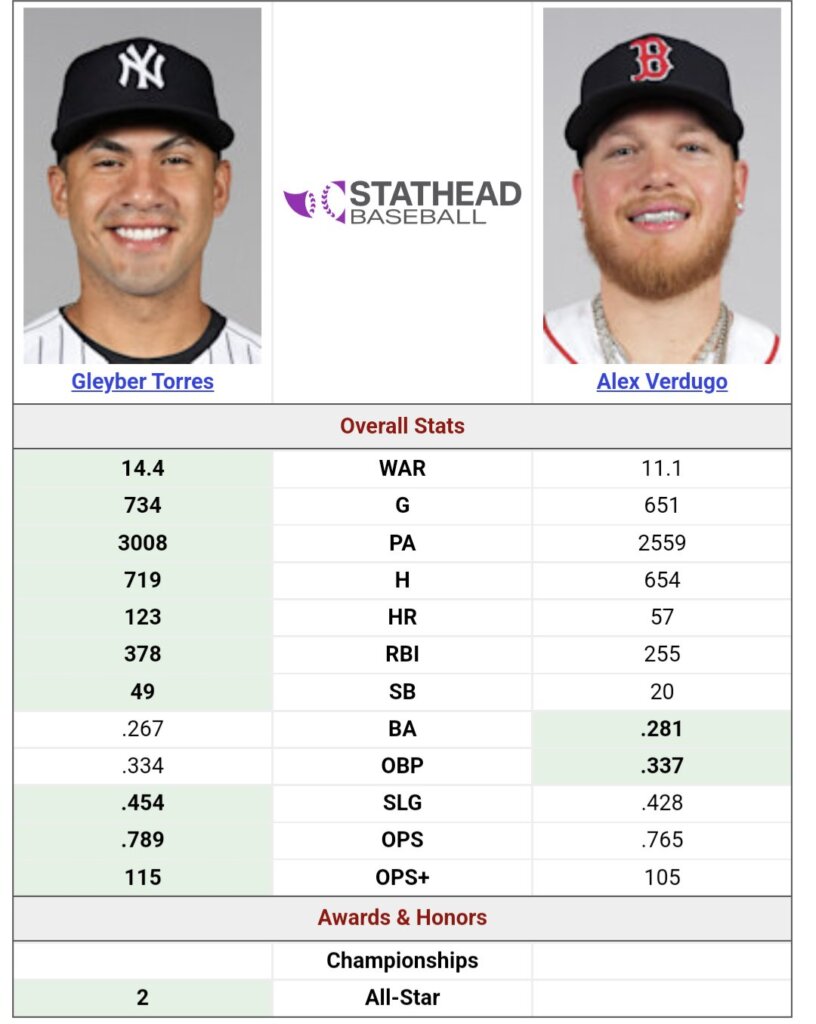 Gleyber-Torres-vs-alex-verdugo-new-york-yankess