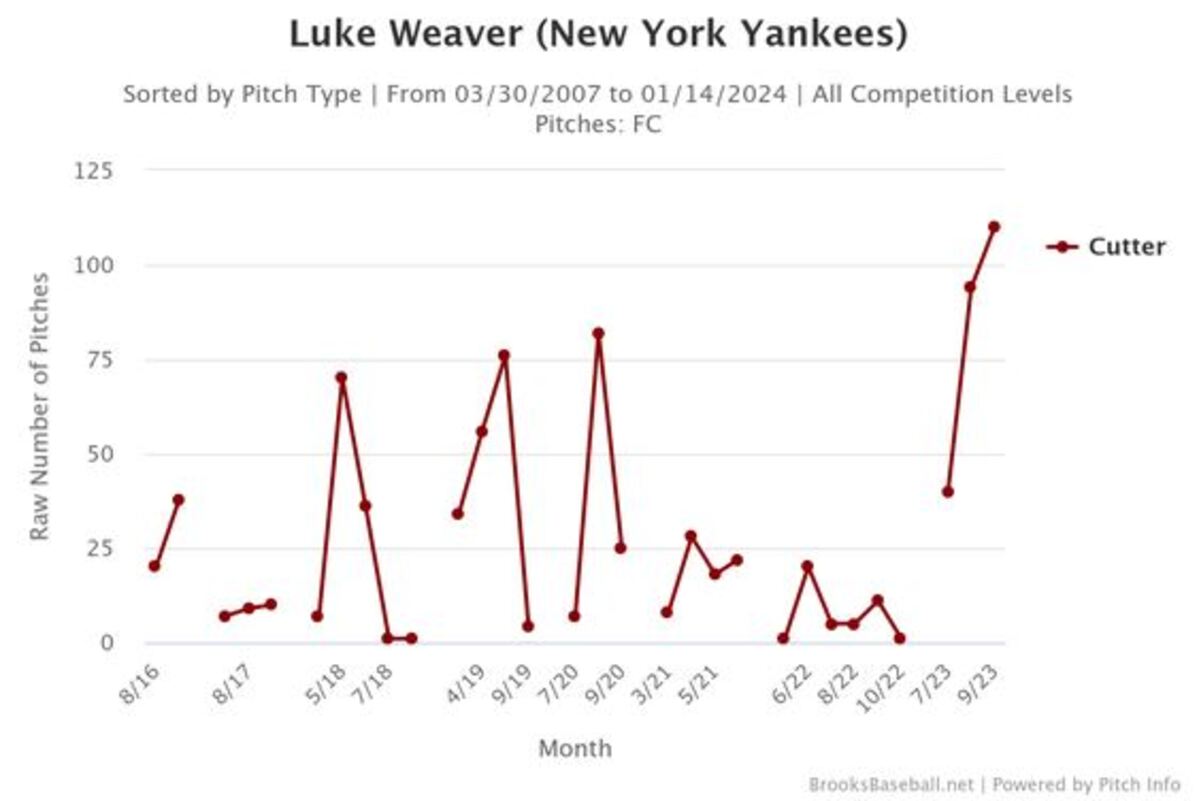 Luke-Weaver-new-york-yankees