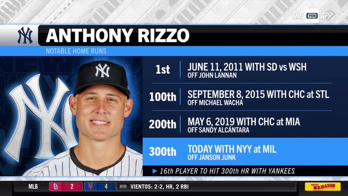 Boarder con algunas estadísticas de anthony rizzo