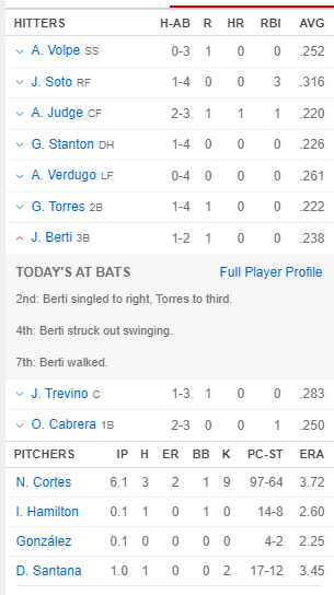 the lineup of the new york yankees