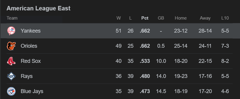 Liga Americana - Clasificación