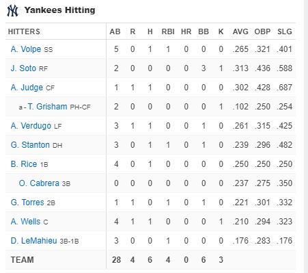 yankees-hitting-new-york-yankees