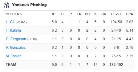 yankees-pitching-new-york-yankees