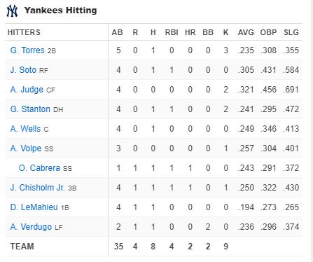 yankees-hitting-new-york-yankees