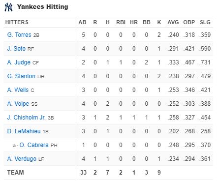 yankees-hitting-new-york-yankees