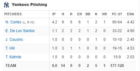 yankees-pitching-new-york-yankees