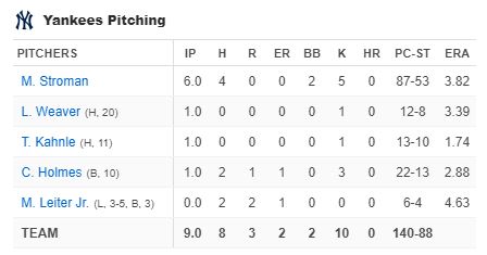 yankees-pitching-new-york-yankees