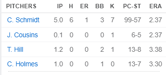 Lineup of the New York Yankees