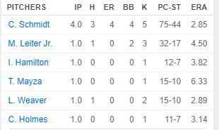 lineup of new york yankees