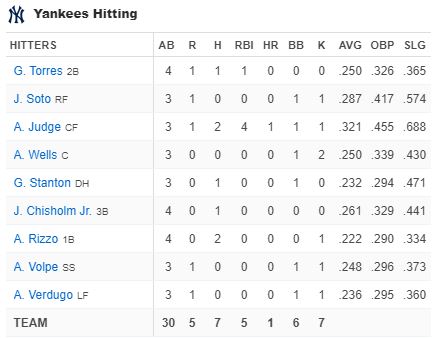 yankees-hitting-new-york-yankees