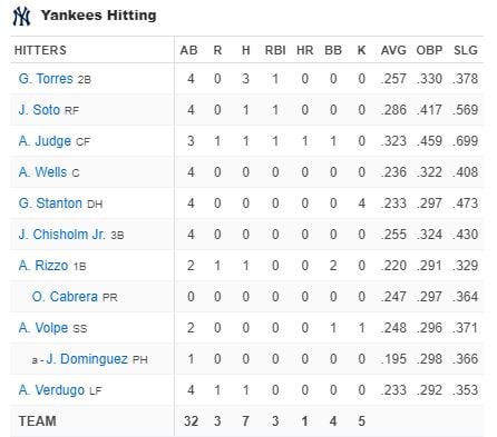 yankees-hitting-new-york-yankees