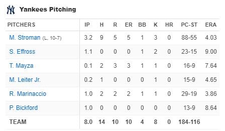 yankees-pitching-new-york-yankees