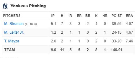 yankees-pitching-new-york-yankees