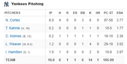 yankees-pitching-new-york-yankees