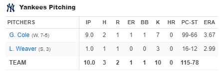 yankees-pitching-new-york-yankees