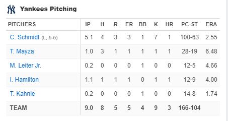 yankees-pitching-new-york-yankees