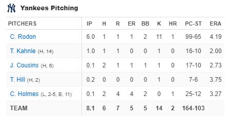 yankees-pitching-new-york-yankees