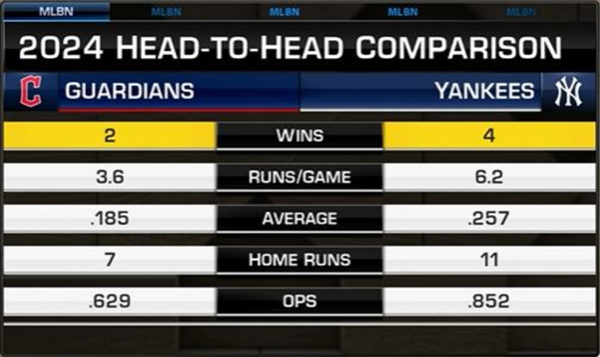 YankeesGuardians Flashback Playoff Clashes Through The Years