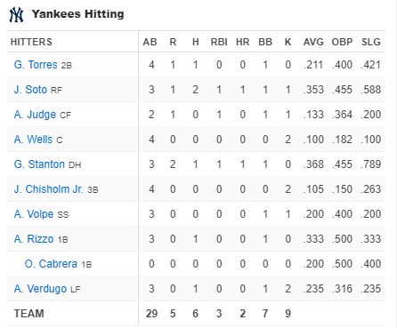 yankees-hitting-new-york-yankees