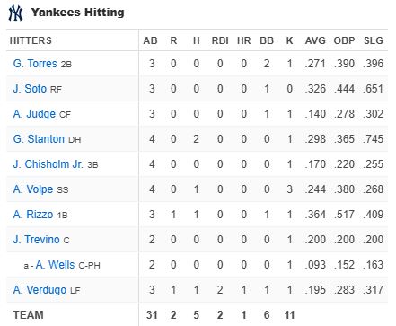 yankees-hitting-new-york-yankees