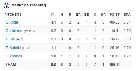 yankees-pitching-new-york-yankees