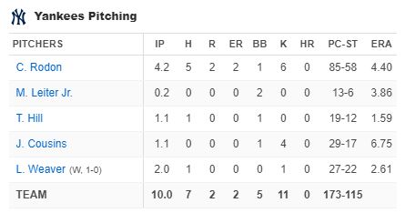 yankees-pitching-new-york-yankees