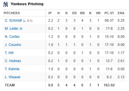 yankees-pitching-new-york-yankees