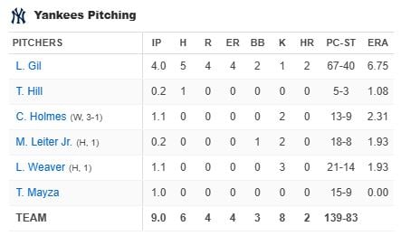 yankees-pitching-new-york-yankees