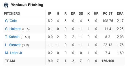 yankees-pitching-new-york-yankees